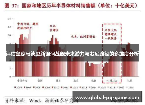 评估皇家马德里新银河战舰未来潜力与发展路径的多维度分析