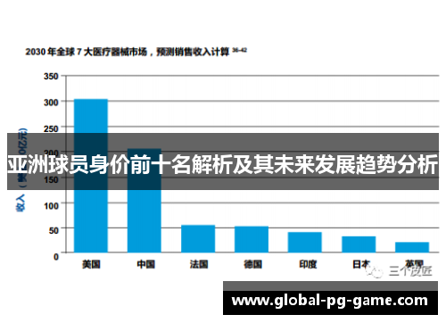 亚洲球员身价前十名解析及其未来发展趋势分析