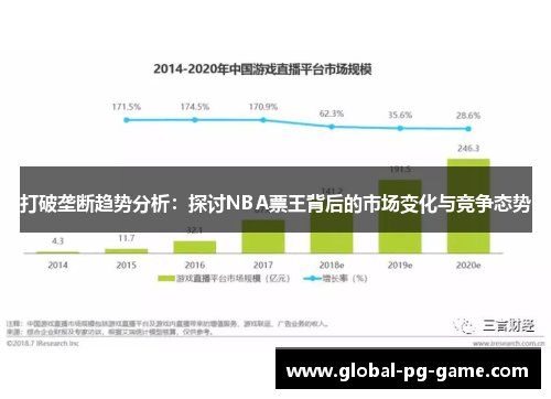 打破垄断趋势分析：探讨NBA票王背后的市场变化与竞争态势