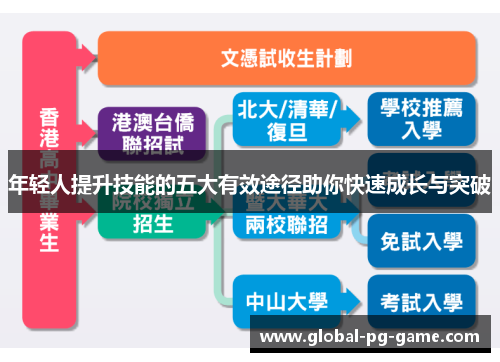 年轻人提升技能的五大有效途径助你快速成长与突破