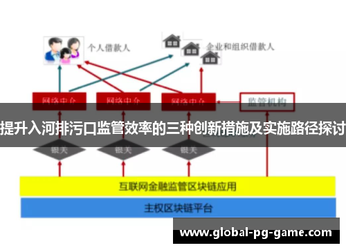 提升入河排污口监管效率的三种创新措施及实施路径探讨