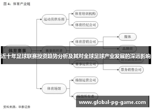近十年足球联赛投资趋势分析及其对全球足球产业发展的深远影响