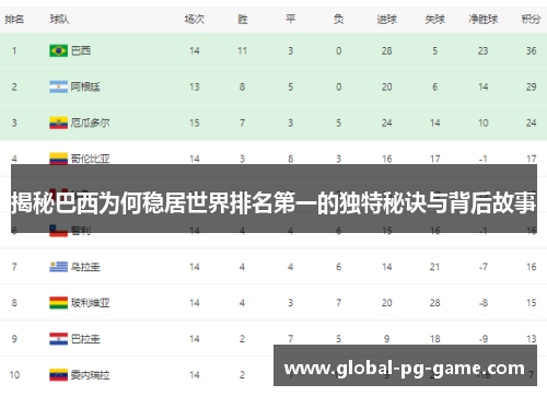 揭秘巴西为何稳居世界排名第一的独特秘诀与背后故事 揭秘巴西为何稳居世界排名第一的独特秘诀与背后故事