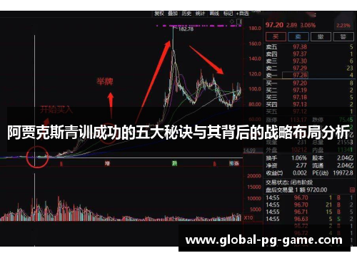 阿贾克斯青训成功的五大秘诀与其背后的战略布局分析
