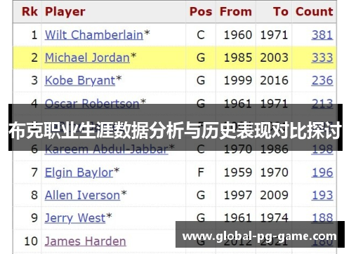 布克职业生涯数据分析与历史表现对比探讨 布克职业生涯数据分析与历史表现对比探讨