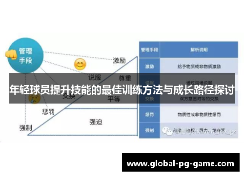 年轻球员提升技能的最佳训练方法与成长路径探讨