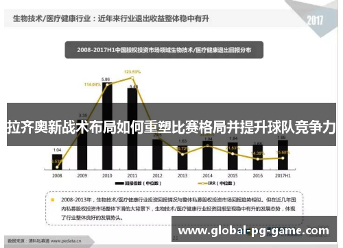 拉齐奥新战术布局如何重塑比赛格局并提升球队竞争力 拉齐奥新战术布局如何重塑比赛格局并提升球队竞争力
