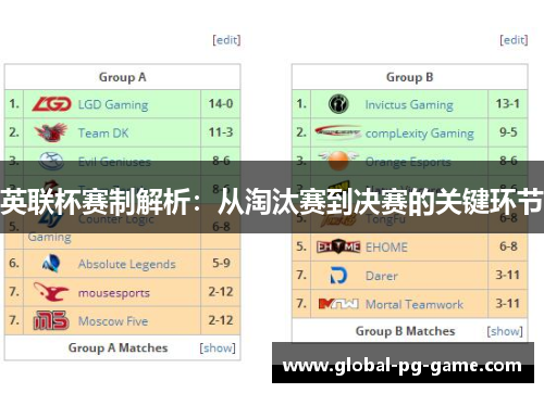 英联杯赛制解析：从淘汰赛到决赛的关键环节