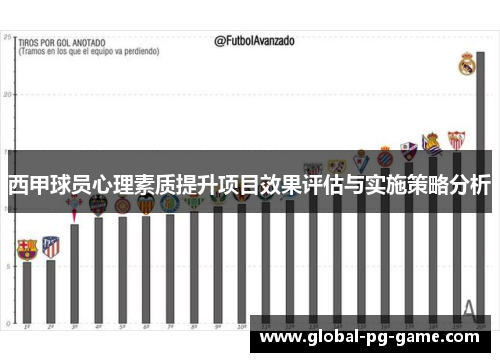 西甲球员心理素质提升项目效果评估与实施策略分析