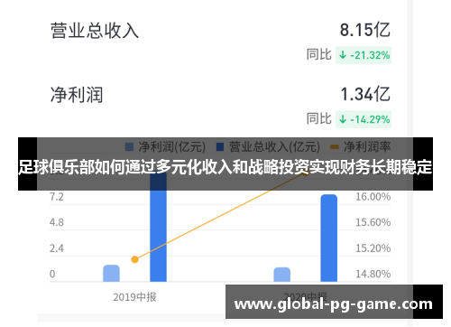 足球俱乐部如何通过多元化收入和战略投资实现财务长期稳定 足球俱乐部如何通过多元化收入和战略投资实现财务长期稳定