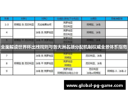 全面解读世界杯出线规则与各大洲名额分配机制权威全景体系指南